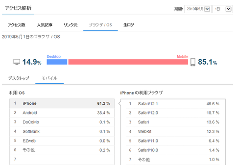 ライブドア アクセス解析 ブラウザ・OS
