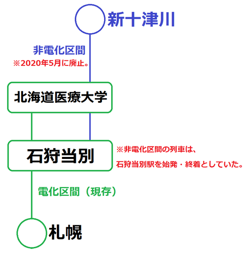 札沼線