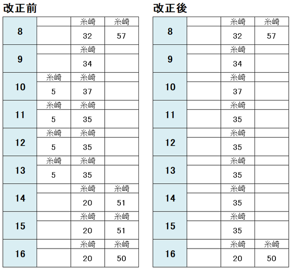 白市駅 三原方面(平日)