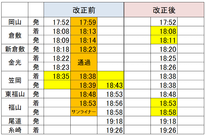 JR西日本岡山支社　列車運転時刻表(予定臨含む) 平成15年 JR西日本岡山支社 列車運転時刻表(予定臨含む) 平成15年