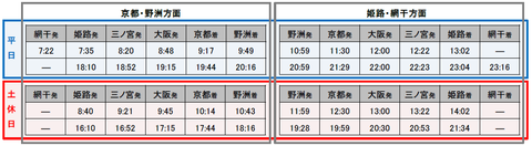 Aシート 運転時刻（JR西日本 ニュースリリースより）