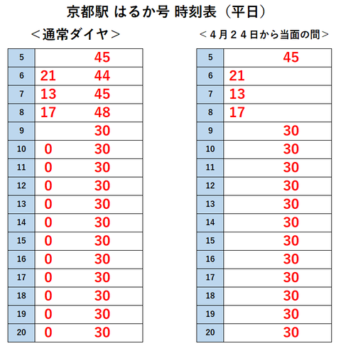 京都駅 はるか号 時刻表（平日）