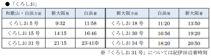 くろしお 金曜と土休日運行