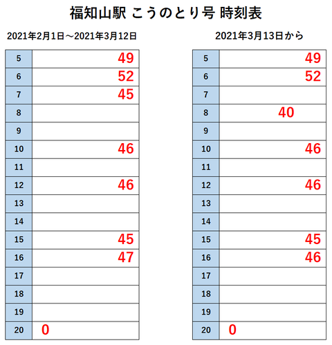 福知山駅 こうのとり 改正後