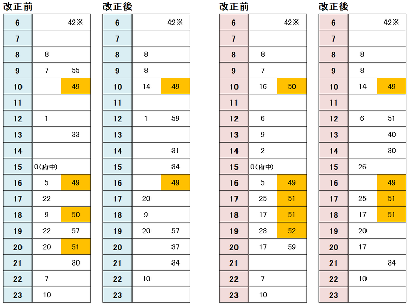 志和口駅 三次方面時刻表