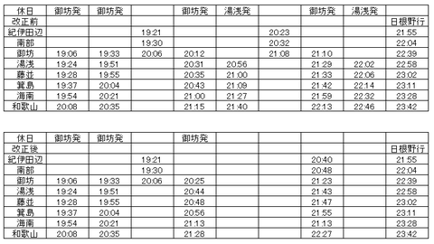 きのくに線 夜の和歌山方面（休日）