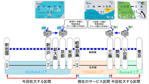 新幹線IC定期券3(JR東海 ニュースリリースより)