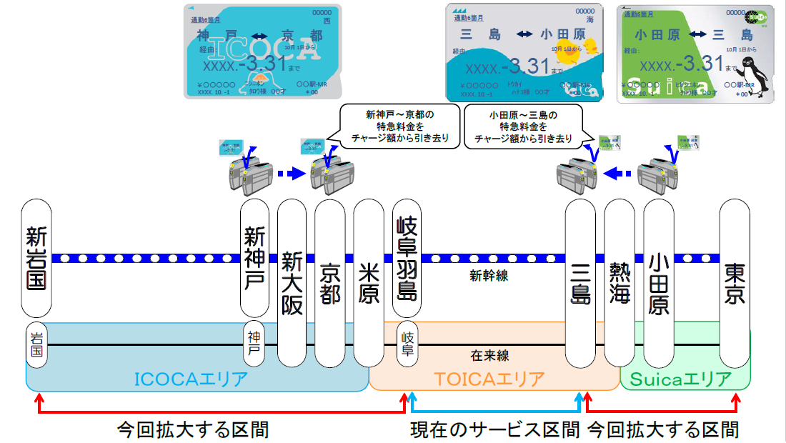 東海道・山陽新幹線】 東京～新岩国駅間でICカード定期券を発売