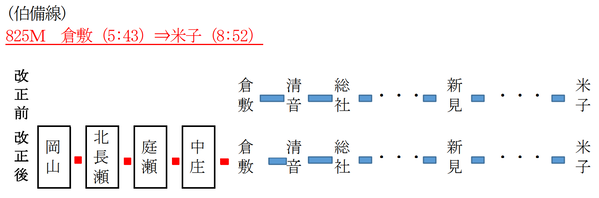 伯備線 下り始発列車