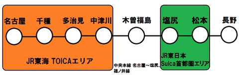 中央西線