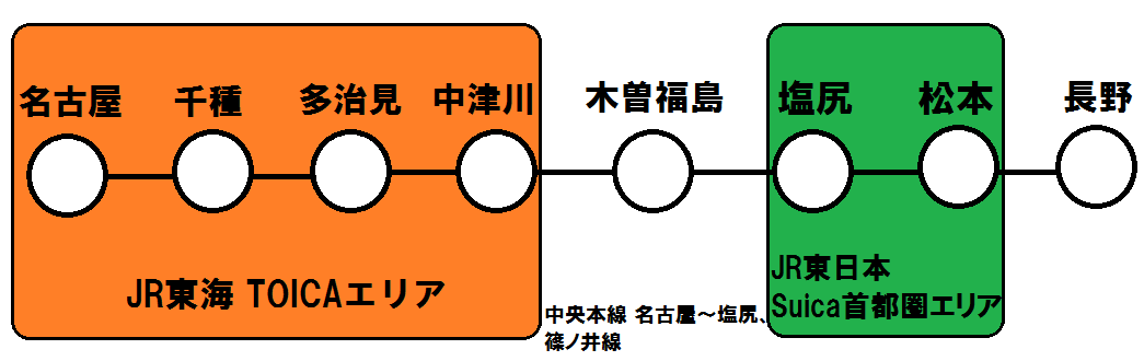 長野県 山梨県でsuicaなどのicカードが使えない鉄道路線 まとめ 関西のjrへようこそ 長野県 山梨県でsuicaなどのicカードが使えない鉄道路線 まとめ 関西のjrへようこそ
