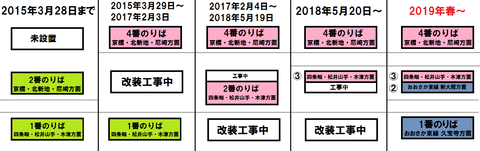 鴫野駅 改良工事の図（完成版）1