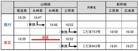 三原まで直通運転2020