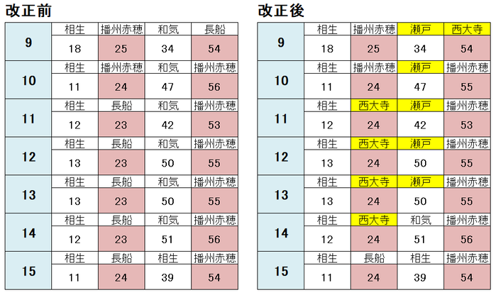 岡山駅 山陽線・赤穂線 図