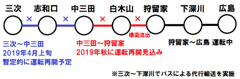 芸備線 三次~中三田 運転再開