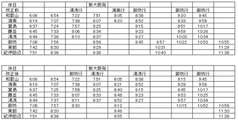 きのくに線 朝の紀伊田辺方面(休日)