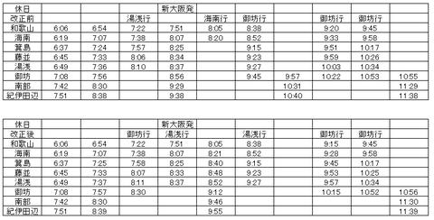 きのくに線 朝の紀伊田辺方面（休日）