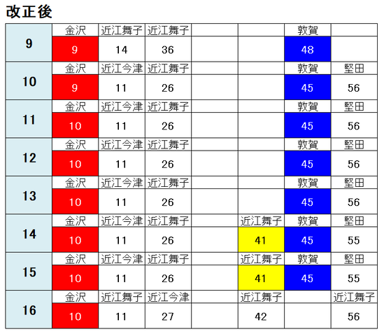 京都駅 湖西線 平日 改正後
