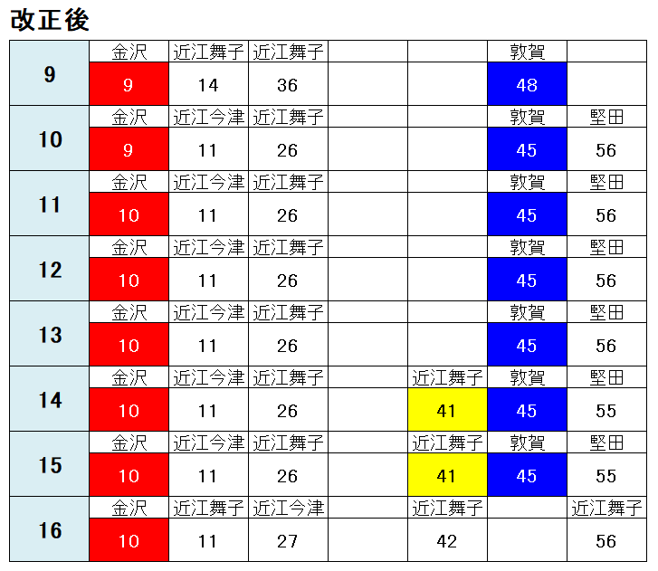JR西日本 京都電車区 運転時刻表 現行 スタフ 湖西線 113系 新快速 JR西日本 京都電車区 運転時刻表 現行 スタフ 湖西線 113系 新
