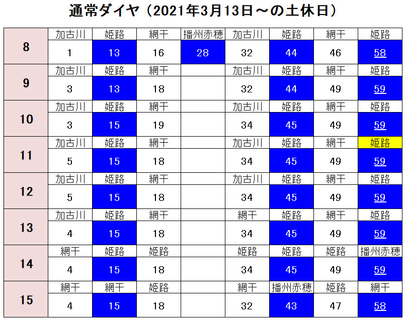 貴重 JR西日本 列車運行図表 赤穂/加古川/姫新線(土休日) 2018年改正分 JR西日本の新快速、土休日の日中に減便。 野洲~姫路駅間で5往復