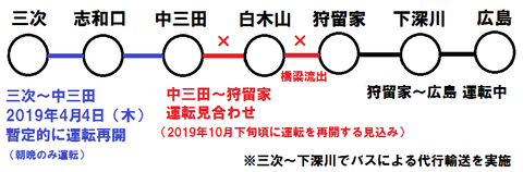 芸備線 三次~中三田 運転再開(2019年4月)