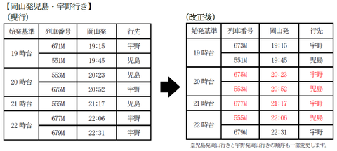 宇野行き・児島行き 発車順変更（JR西日本 ニュースリリースより）