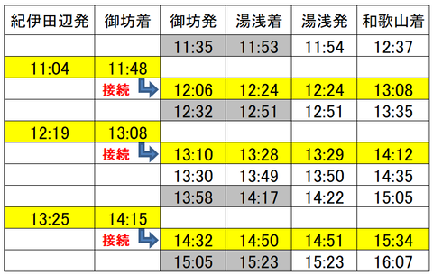 紀伊田辺~和歌山2021