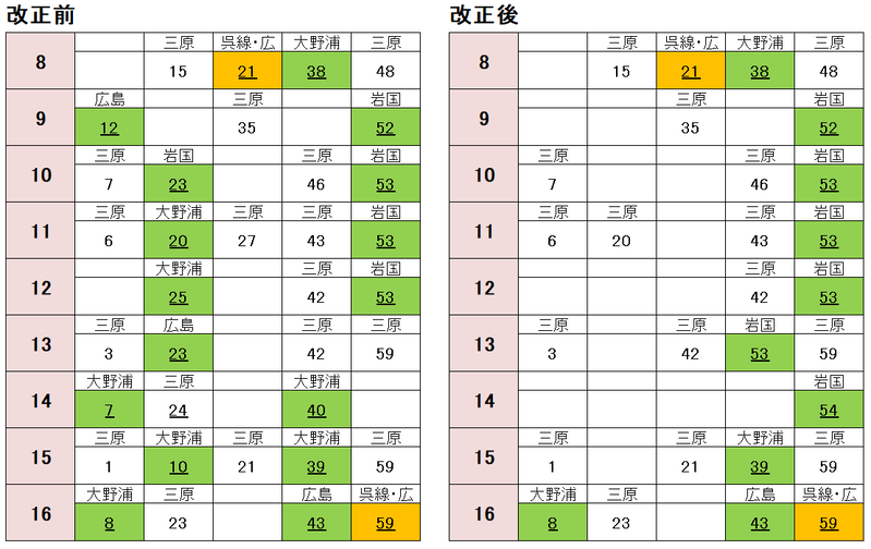 糸崎駅 広島方面(土休日)
