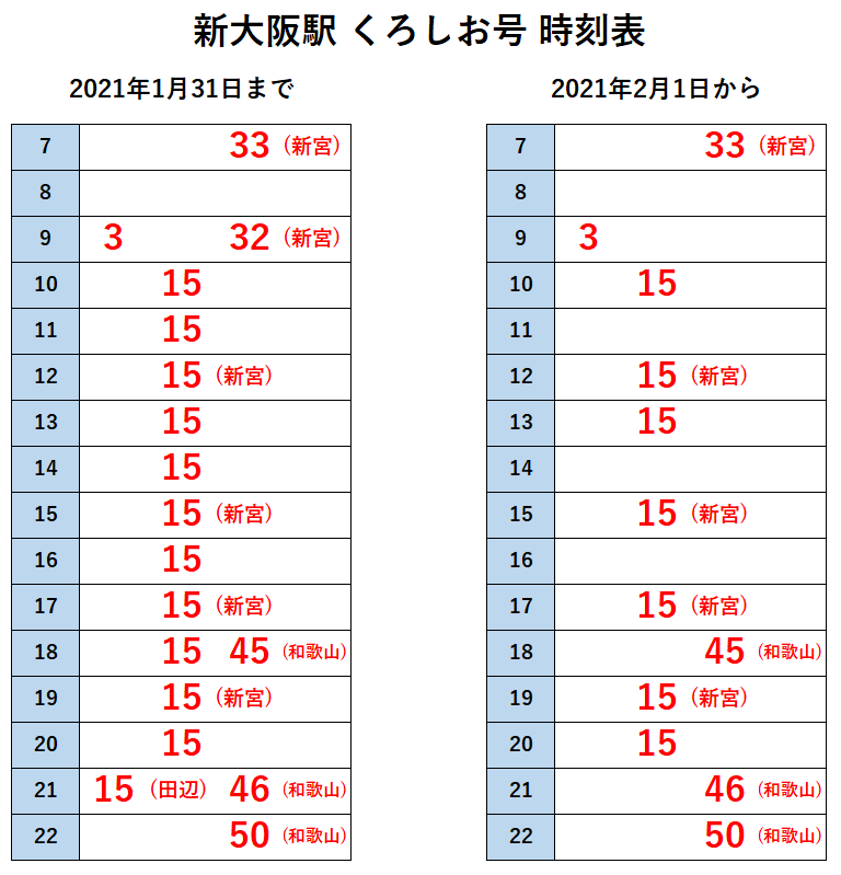 特急くろしお・はるか 新大阪・京都 時刻表 JR西日本の在来線特急、コロナ影響で一部列車を運休