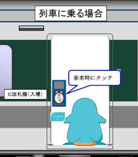 列車に乗る場合