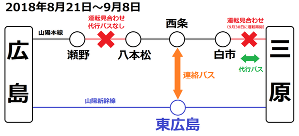 八本松行き(広島~三原)