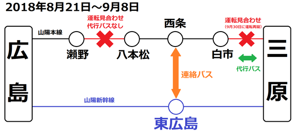 八本松行き（広島～三原）