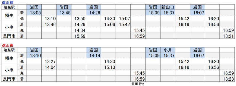 山陽線→山陰線接続2