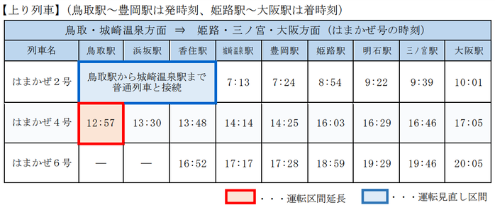 はまかぜ2023（上り）