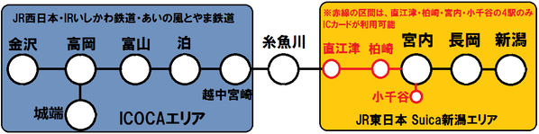 ICOCA北陸エリアとSuica新潟エリア2