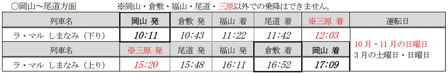 ラ・マルしまなみ（2021年10月～11月）