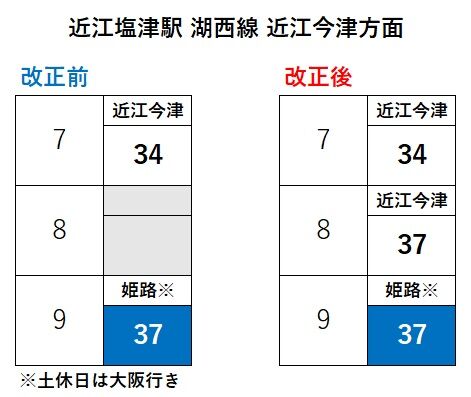 湖西線 朝に近江塩津~永原駅間で1本増発! 「2時間間隔」 を解消!(2026年春のダイヤ改正)