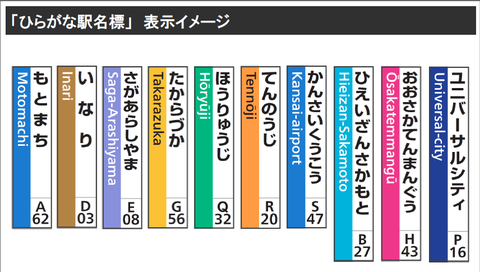 ひらがな駅名標