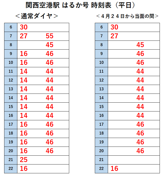 時刻表 サンライズ瀬戸