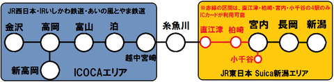 ICOCA北陸エリアとSuica新潟エリア