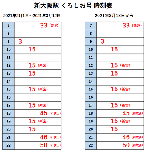 新大阪駅 くろしお 改正後