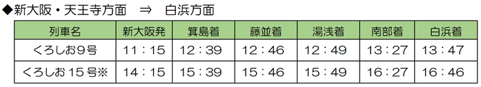 くろしお停車駅増加（白浜行き）