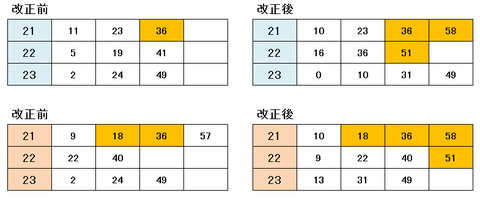 長滝駅1