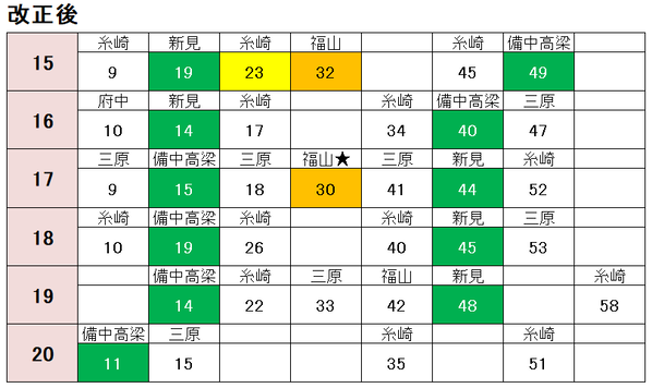 岡山駅 福山方面 土休日 改正後2021