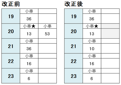 下関駅 山陰線 夜2021