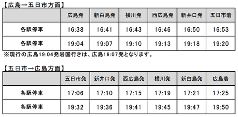 山陽線 広島～五日市 増発2020