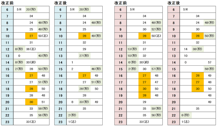 下深川駅 三次方面時刻表