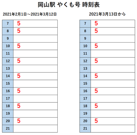 岡山駅 やくも 改正後