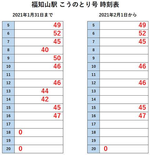 福知山駅 こうのとり号 時刻表