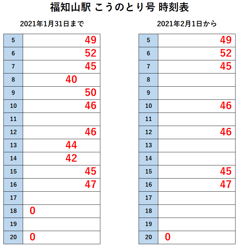 Jr西日本の在来線特急 コロナ影響で一部列車を運休 サンダーバード くろしお こうのとり やくも等 21年2月1日から 関西のjrへようこそ Jr西日本の在来線特急 コロナ影響で一部列車を運休 サンダーバード くろしお こうのとり やくも等 21年2月1日から 関西のjrへようこそ